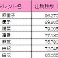 AKB48内ランキング