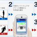 携帯電話によるアイリス認証の原理