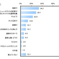 情報収集のため利用したインターネットサービスについて、あなたはどこで情報を知りましたか？