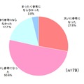 インターネット上の情報は投票にあたり参考となりましたか？