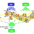 データ分散型ネットワークの概念