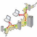 広域テストベッドの概念図