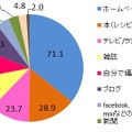 ベジ・スムージーのレシピは何から入手しますか？