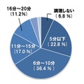 子どもの朝食の調理時間