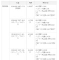 ライセンスプラン・価格概要（開発環境）