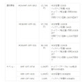 ライセンスプラン・価格概要（運用環境、オプション）