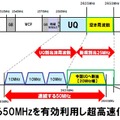 2.5GHz周波数