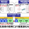 さまざまな高速化技術を採用