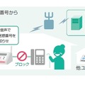 迷惑電話番号情報の管理のしくみ