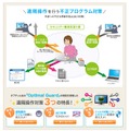 「セキュリティ機能見張り番」の概要