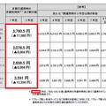 「どーんと割」適用時の月額利用料