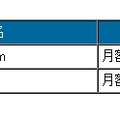 グループウェアとメールサービスのセット料金表