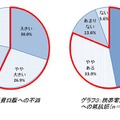 経費自腹への不満／携帯電話代自腹への抵抗感