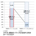 間接的パワハラは転職を考える理由の1つになるか