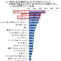 渋滞中、自分が運転をしているときに言われてイラッとした同乗者の言葉はなんですか？