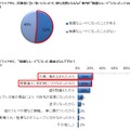 家族でドライブ中に、同乗者と言い争いになったり、妙な沈黙になるなど車内が“険悪なムード”になったことはありますか？