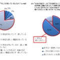 “DSRC対応カーナビ”のことを知っていましたか？