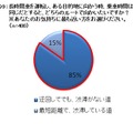 長時間車を運転し、ある目的地に向かう時、乗車時間は同じだとすると、どちらのルートで向かいたいですか？