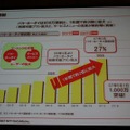 ドコモの定額制は1年間で約2倍に拡大