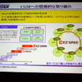 EZ GREE、DUOGATEなどCGMが今後のアップリング増に結び付く