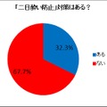 「二日酔い防止」対策ある？