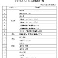 アクセスポイントWi-Fi認識箇所一覧