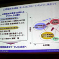 ITU系とIEEE系の融合が広帯域移動通信を実現する