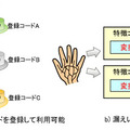 本技術を利用した生体認証サービスの適用イメージ