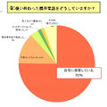 使い終わった携帯電話をどうしていますかますか？