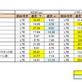 iPhone 5の計測結果