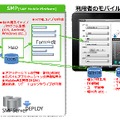 IM‐Mobile Extension利用イメージ