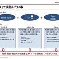 社内SNSシステム「THiNK」で実施したいこと