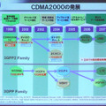 CDMA2000の発展：3GPP2ファミリの各規格の標準化の時期と、日本での商用開始時期を示したもの。下段は3GPPファミリのWCDMA方式で、CDMA2000の進化の速さとの対比