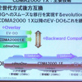 CDMA2000 1Xの主要技術：第2世代方式後方互換