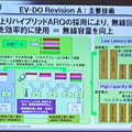 EV-DO Rev.Aの主要技術：上りハイブリッドARQ