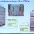 ドコモの基地局のHSDPA対応