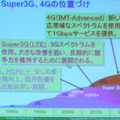 3G、Super3G、4Gの位置付け