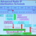 IMT-Advancedの標準化スケジュール