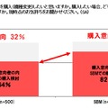 買い換えるときは？