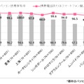 モバイル端末の個人保有率