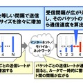 通信速度を推定する仕組み