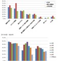 電子書籍に求めることは何ですか？  （n=826）