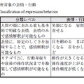 第1表　分析対象の表情・行動