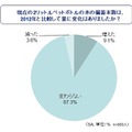 現在の2リットルペットボトルの水の備蓄本数は、2012年と比較して量に変化はありましたか？