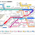 新たに利用可能となる路線（赤色表示）／現在すでに利用可能な路線（青色表示）