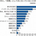 仕事中に休憩としておこなっていること