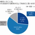 休憩をとることは、仕事の能率をあげる上で有効だと思いますか？