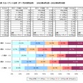 中部地方 スループット比較