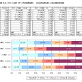 近畿地方 スループット比較