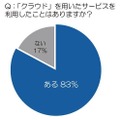 「クラウド」を用いたサービスを利用したことはありますか？